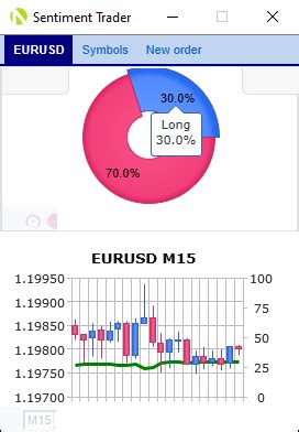 Market Sentiment and Its