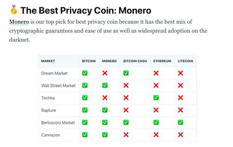 Monero (XMR) and Its