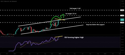 How Curve DAO (CRV)