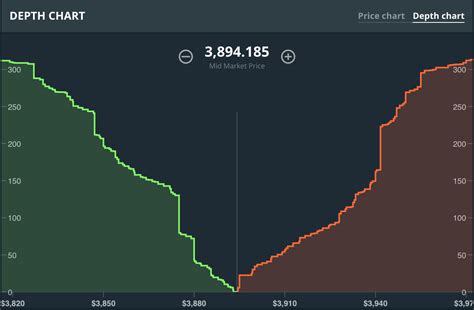 Understanding Market Depth and